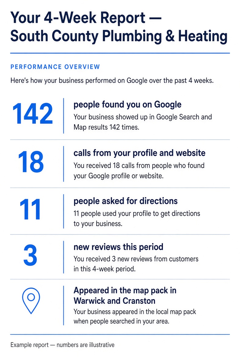 Example 4-week performance report with illustrative numbers